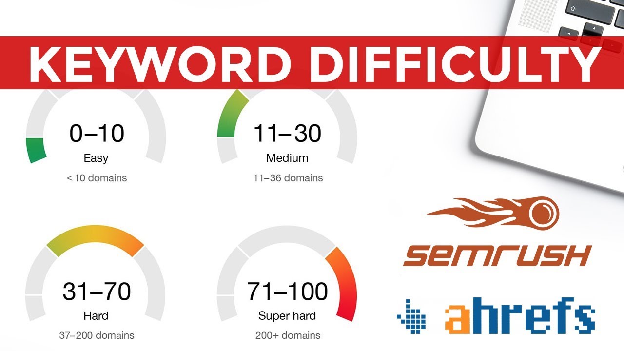 Keyword Difficulty: Phân tích và lựa chọn từ khóa hiệu quả