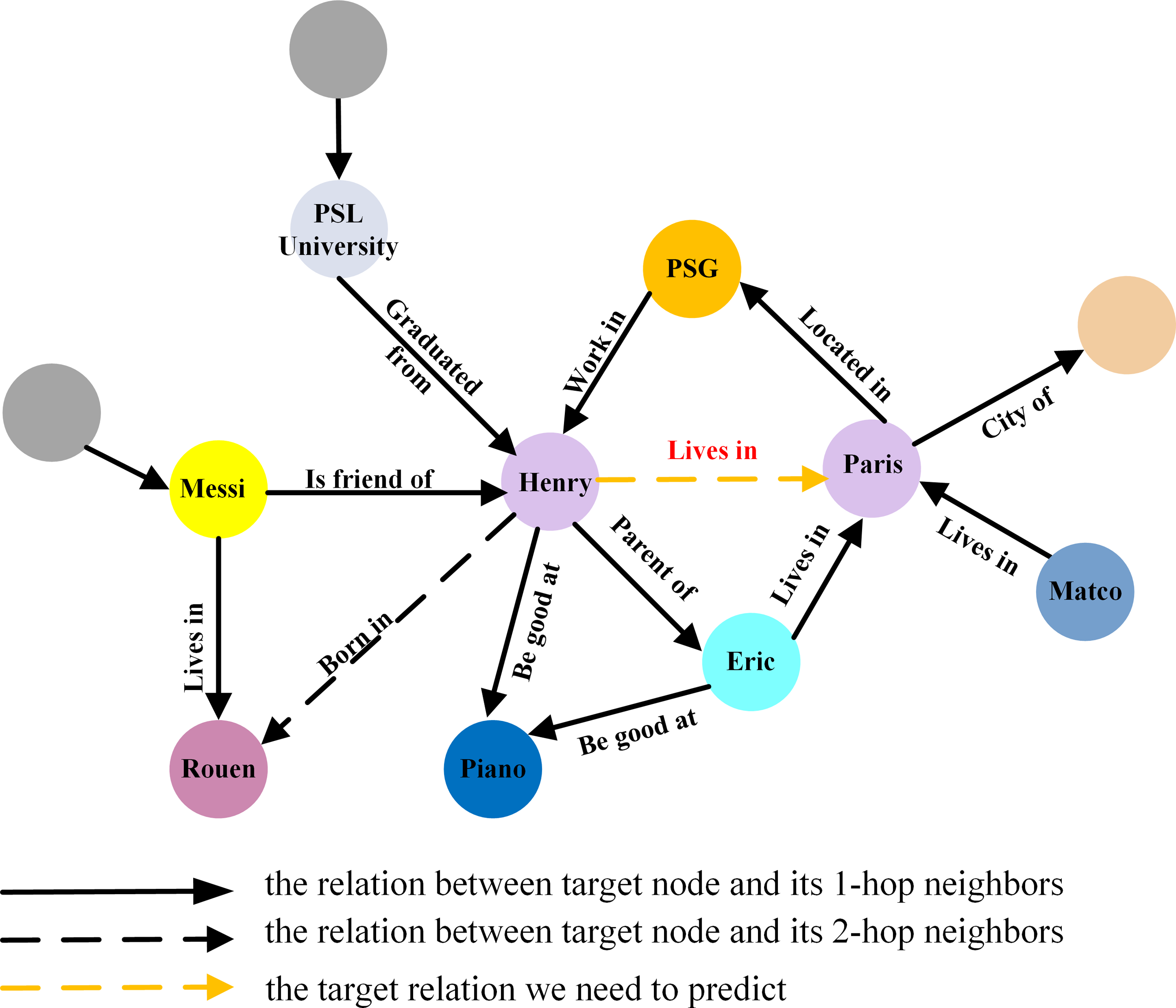 Knowledge Graph