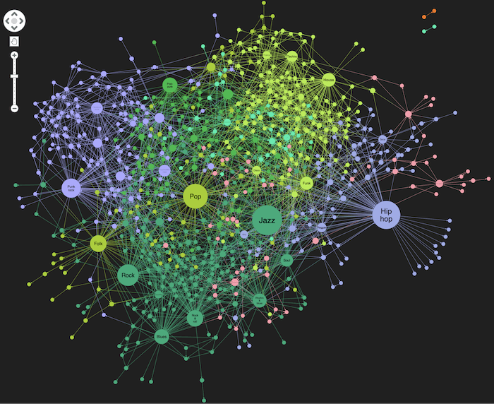 Knowledge Graph